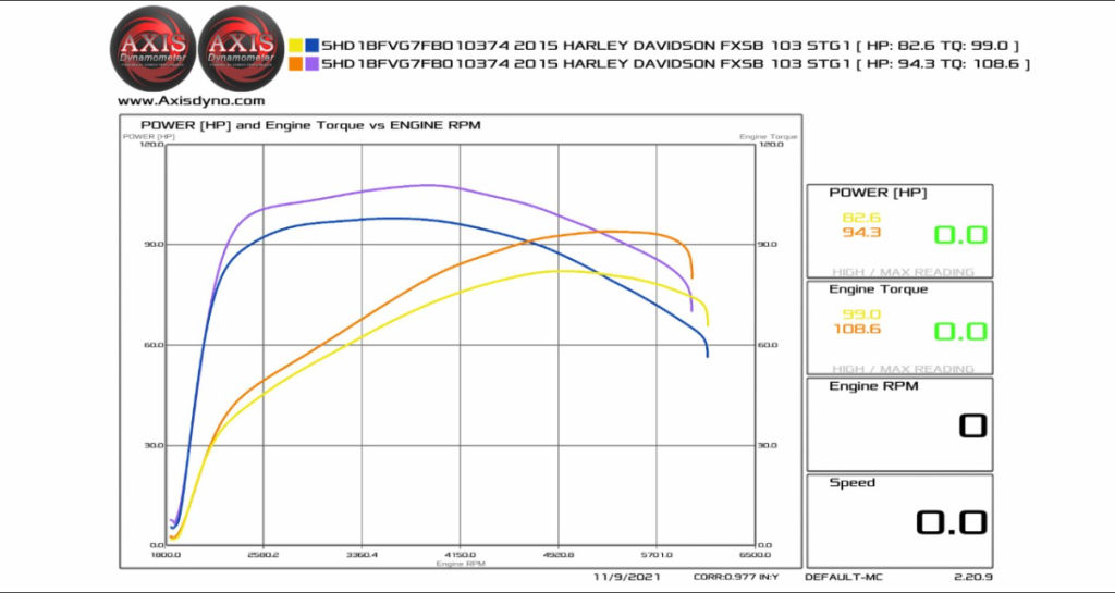 2015 103ci Breakout – Andrews 57H Cams