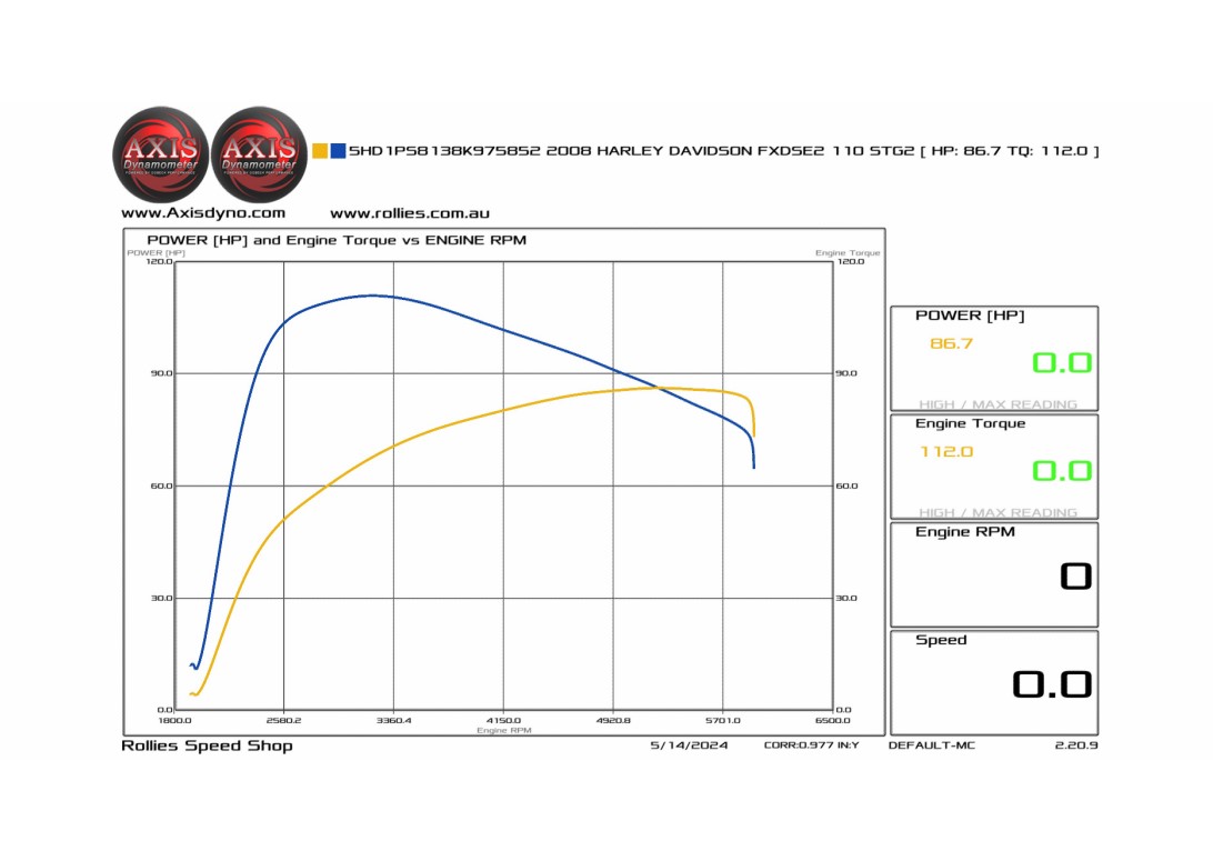 2008 CVO Dyna 110ci – Redshift 587 Cams