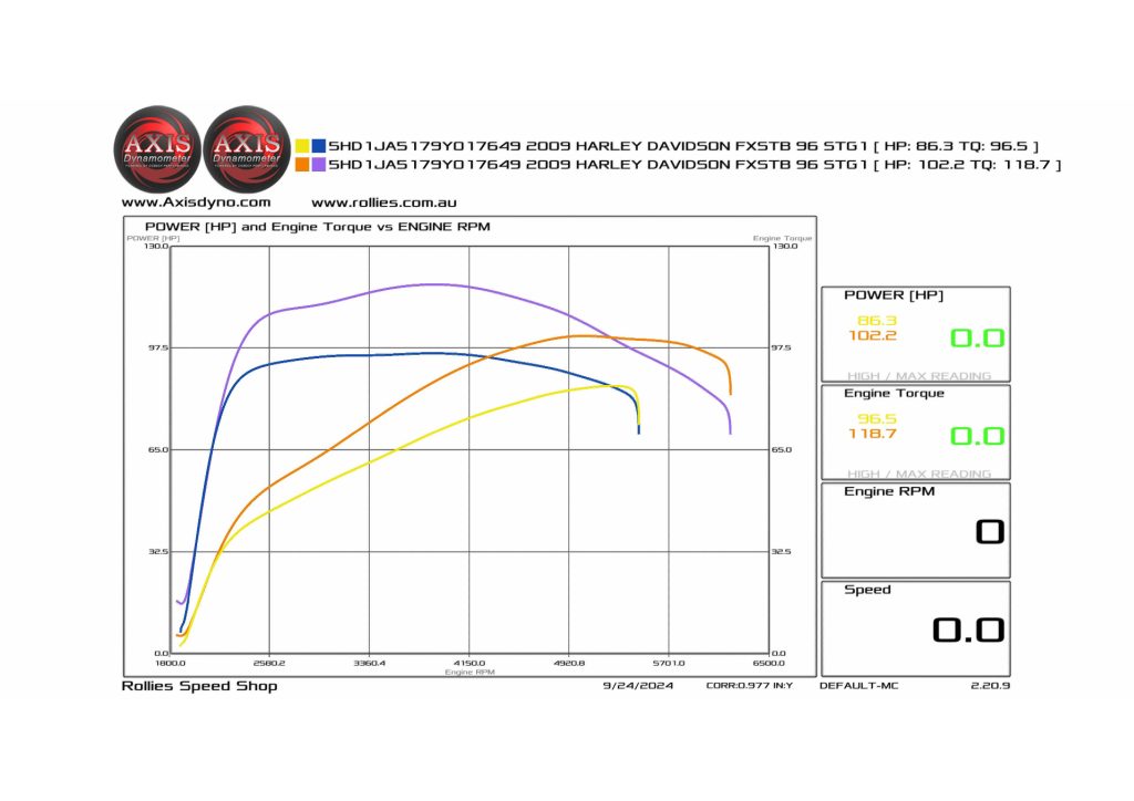 2009 Softail Night Train 96ci – S&S 107ci Kit