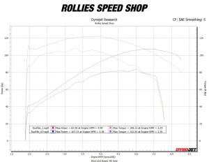 2024 Road Glide 117ci – Stage 1