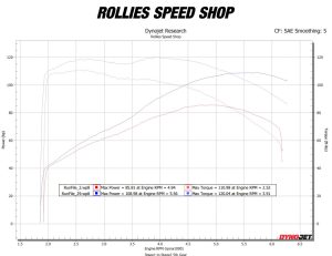 2021 Breakout 114ci – Woods WM8-22XE