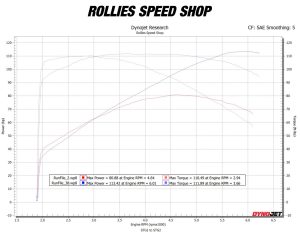 2024 Street Bob 114ci – S&S HPT496 Cam