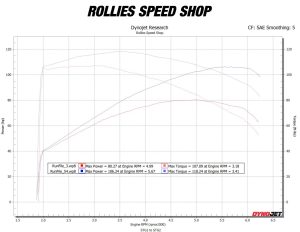 2023 Ultra Limited Tourer 114ci – Woods WM8-22XE