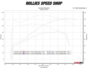 2024 Street Glide 117ci – Star Racing M28/540 Cam