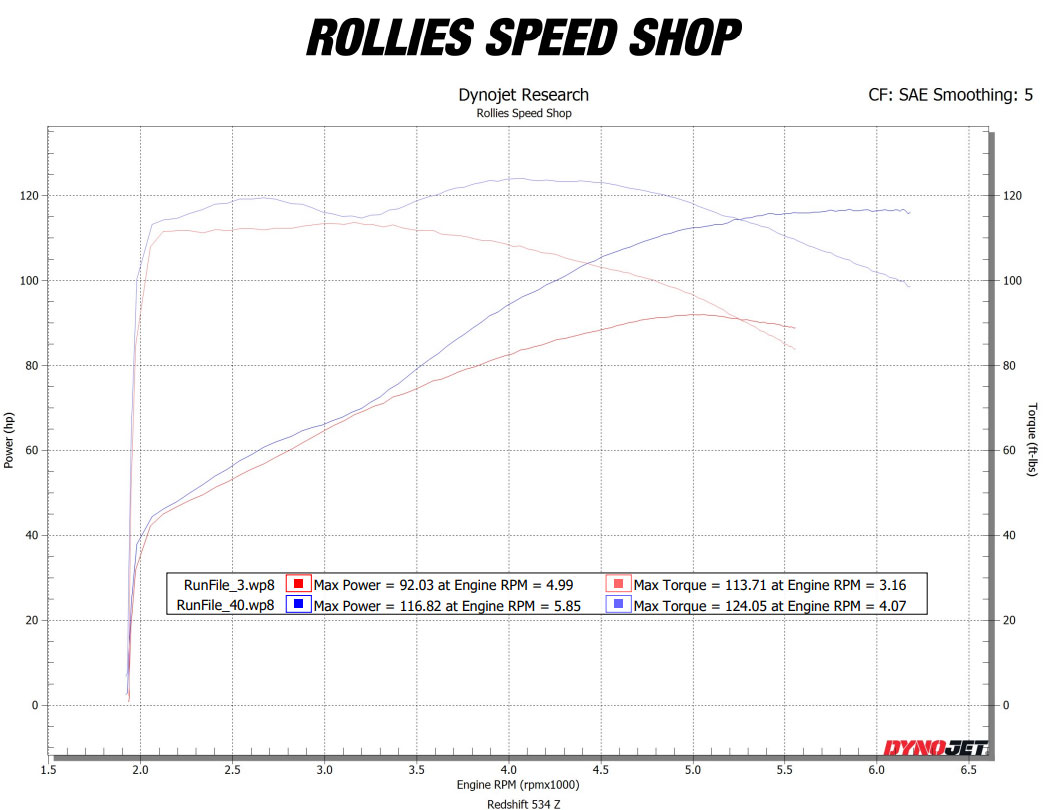 2025 Breakout 117ci – Red Shift/Fuel Moto Z-Factor 534 Cam