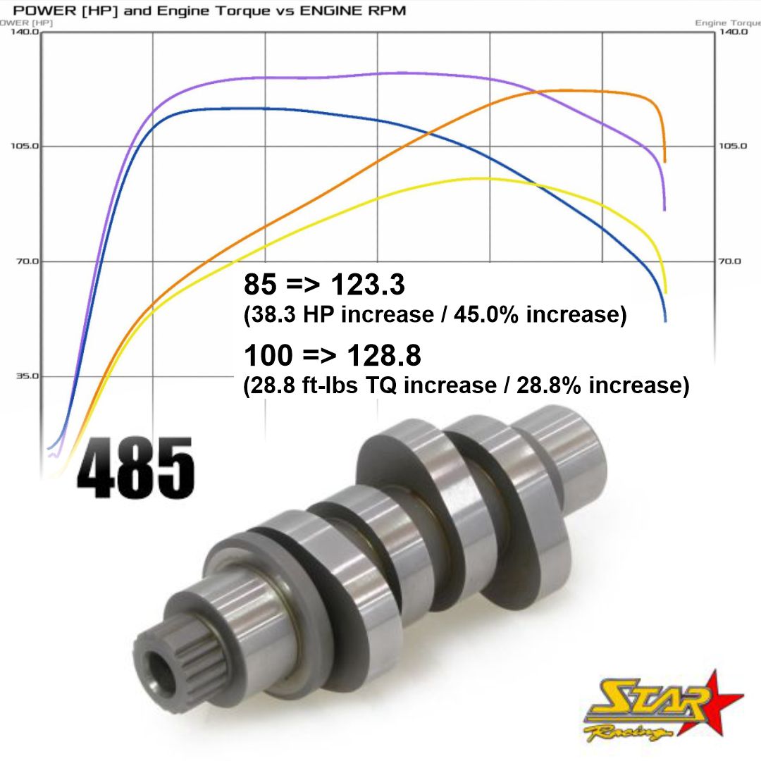 Star Racing 485 Cam Dyno Test Results 02