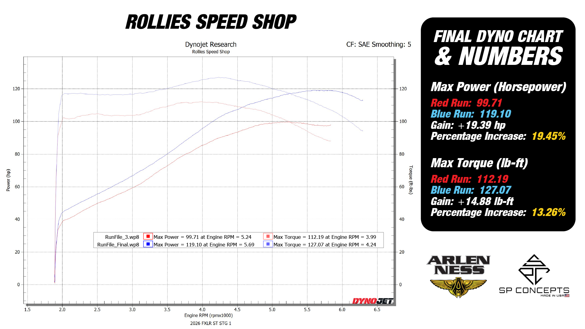2026 Low Rider ST Dyno Chart