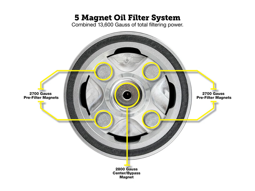 figurati-oil-filter-2000-gauss-neodymium-magnet-melbourne-eight-twin-cam.jpg